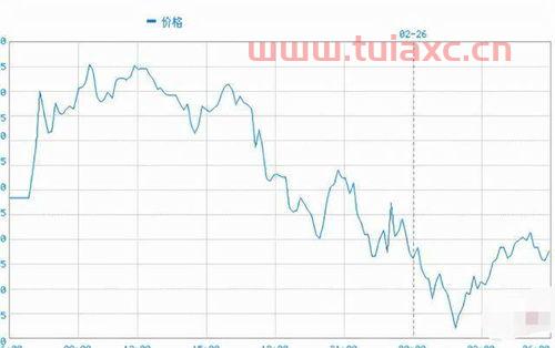 国际油价上涨意味着什么呢（国际油价持续上涨的原因） 第1张