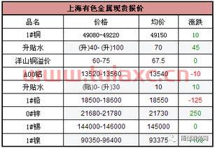 上海有色金属网钼矿价格查询表（上海多金属矿交易价格钼矿） 第1张
