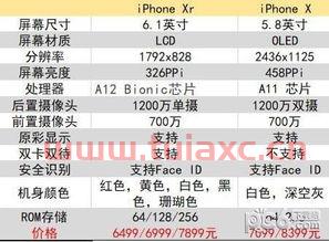 X和XR的区别（x和xr的区别对比） 第1张