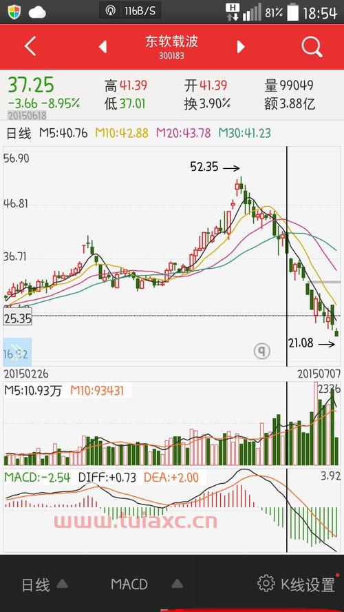 股票前带k是什么意思（股票后面带k） 第1张