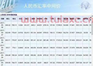 韩国汇率人民币今日换算表最新（韩国汇率人民币今日换算表最新消息） 第1张