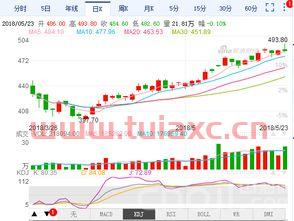 原油期货价格今日行情（原油期货价格今日行情新浪潮） 第1张