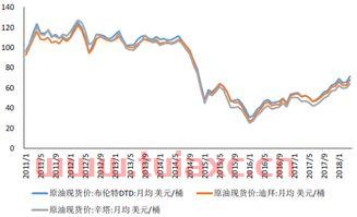 今天最新国际原油价格走势图表分析报告（国际原油最新价格走势图今日） 第1张