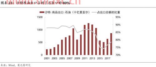 原油价格战最新消息4月8日（原油最新价格战最新消息） 第1张