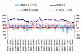 油价走势图2012年（2012年国际油价走势图） 第1张