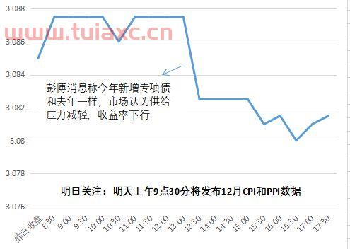 股市术语踏空是什么意思呀（股市中什么叫踏空） 第1张