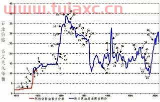 2019年原油价格走势分析图表（2019年国际原油价格走势图） 第1张