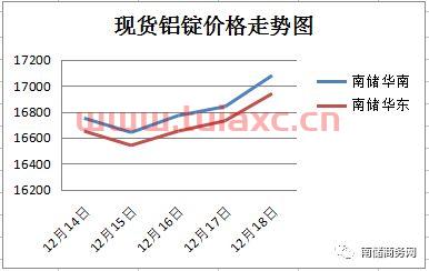 有色金属铟的价格行情分析报告（金属铟的价格走势） 第1张