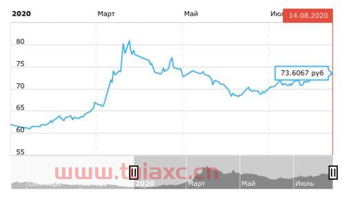 2020年8月1日的美元汇率（2020年8月1日美元汇率是多少） 第1张