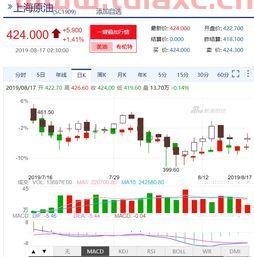 美国原油价格实时走势新浪财经（美国原油走势图新浪网） 第1张