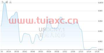2021年9月15日美元兑人民币汇率（2021年9月14日美元兑人民币） 第1张