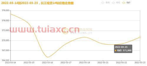 长江有色钴价格走势图最新消息（今日钴价格长江现货最新行情） 第1张