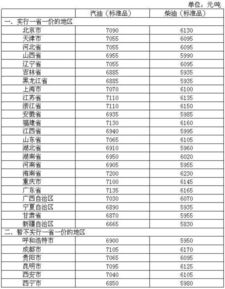 油价明天上调多少钱（油价明天上调多少钱一吨） 第1张