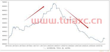 长江有色金属钴价格行情走势分析（长江钴价格市场行情） 第1张