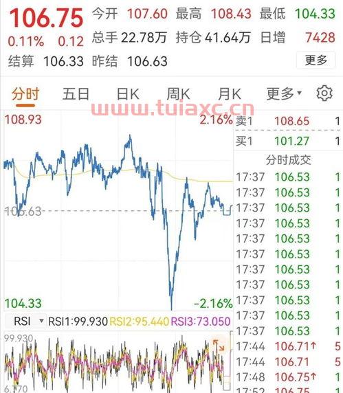 今日国际原油实时报价最新消息（今日国际原油实时报价最新消息表） 第1张