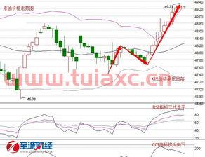 国际原油价格最新消息分析（国际原油价格最新消息分析图） 第1张