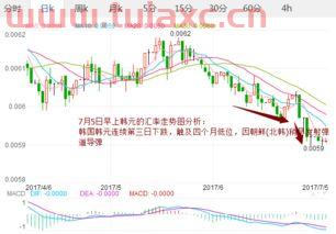 韩元汇率跌了好吗（韩元汇率为什么一直跌） 第1张