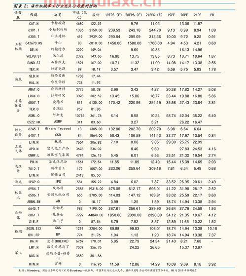 国际原油石油实时价格查询表图片大全（最新国际原油价格最新行情查询） 第1张