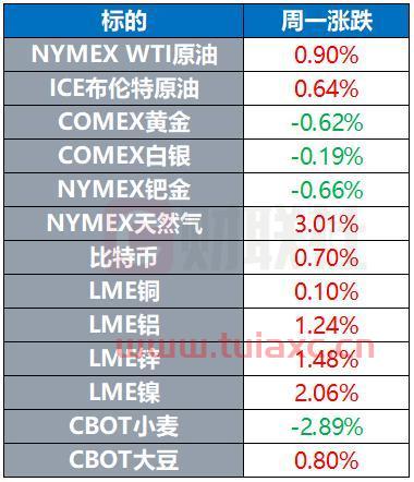 2021年1月石油价格（2021年2月石油价格） 第1张