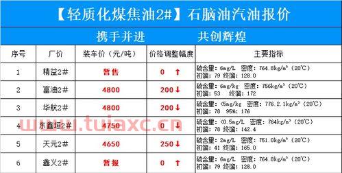 今日油价价格行情（今日最新油价格行情） 第1张