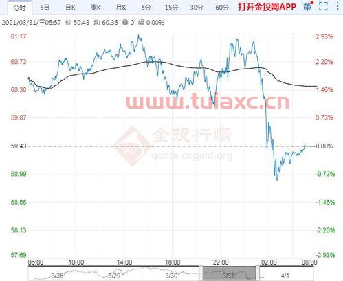 2021年4月国际原油走势图片及价格分析（2021年4月国际原油走势图片及价格分析图） 第1张