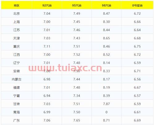 广州92汽油今日价格多少（广州市92汽油价格今日） 第1张