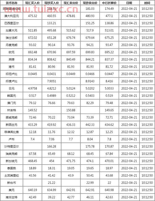 中行今日最新外汇牌价走势图片（今日中行外汇牌价表汇率网） 第1张