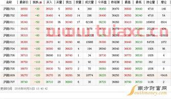 上海铜期货价格行情（上海期货铜最新价） 第1张