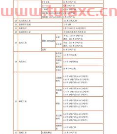 钼铁中钼的测定国标分析方法（钼铁取样标准） 第1张