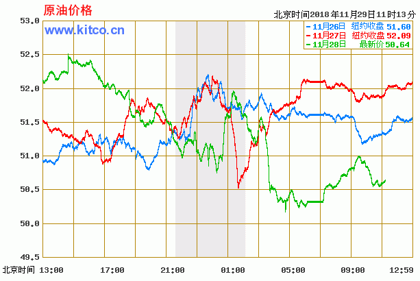 今日国际原油多少钱一桶（国际原油价格一桶） 第1张