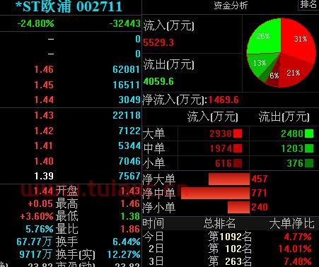 股票的大单小单中单区别（股票的大单小单中单区别大吗） 第1张