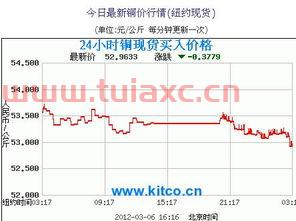 长江铜业网今日铜价现货价格（今日最新长江金属网铜价行情） 第1张