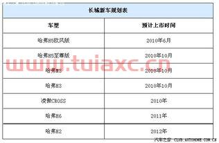 长城香港上市时间（长城香港上市时间是多少） 第1张