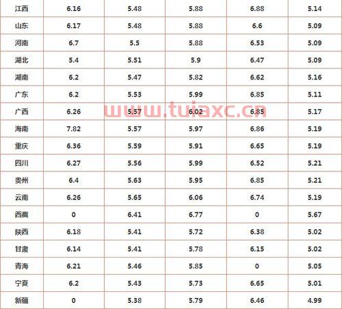 临汾95号汽油价格多少（临汾95号汽油价格多少一升） 第1张
