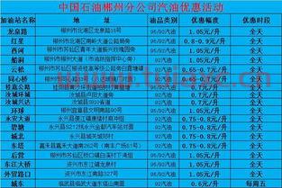 郴州市汽油价格（郴州今日汽油价格） 第1张