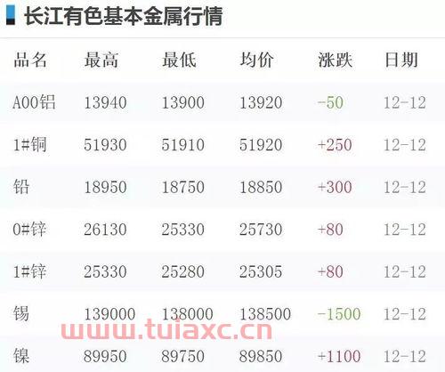 长江现货铝价格行情报价长江现货6月份均价（长江现货铝价格行情报价11月8号） 第1张