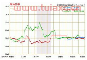 今年国际原油价格走势图分析表最新（国际原油价格_国际原油价格走势图） 第1张