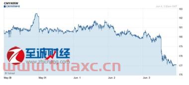 四百亿韩元汇率对人民币的影响大吗（一万亿韩元汇率对人民币） 第1张
