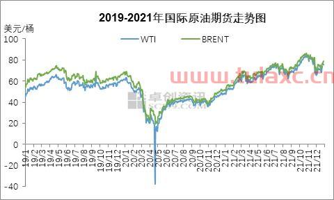 国际原油价格2021年走势分析表图解（国际原油价格2021年走势分析表图解视频） 第1张