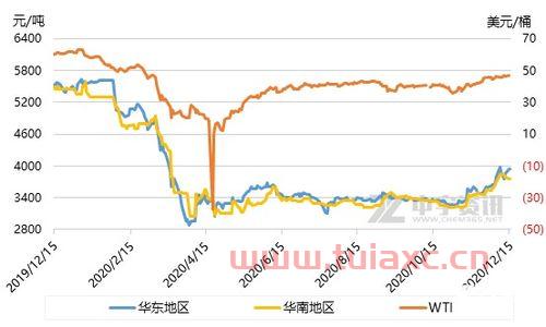 近年来国际原油价格走势分析图（近年来国际原油价格走势分析图） 第1张