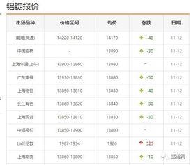 2020年11月长江铝锭价格表（2020年12月长江铝锭价） 第1张