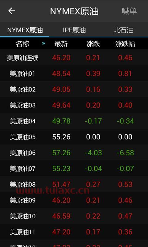 国际原油实时价格查询表最新版下载安卓（国际原油现货价格查询） 第1张
