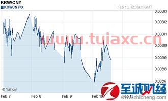 人民币兑换韩元汇率查询今日（人民币兑换韩元汇率查询今日价格） 第1张