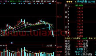以岭药业股票分析报告（以岭药业股票行情最新消息） 第1张
