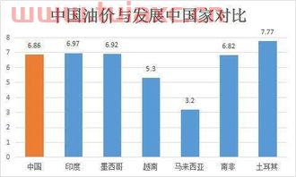 中国石化各地油价查询（中国石化全国各地油价） 第1张