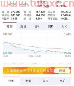 股票如何买入下单金额（股票下单金额自选?） 第1张
