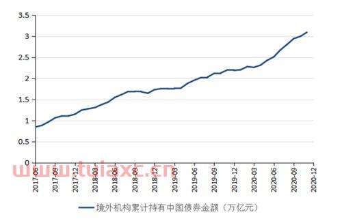 2021中国汇率走势（2021人民币汇率走势分析） 第1张