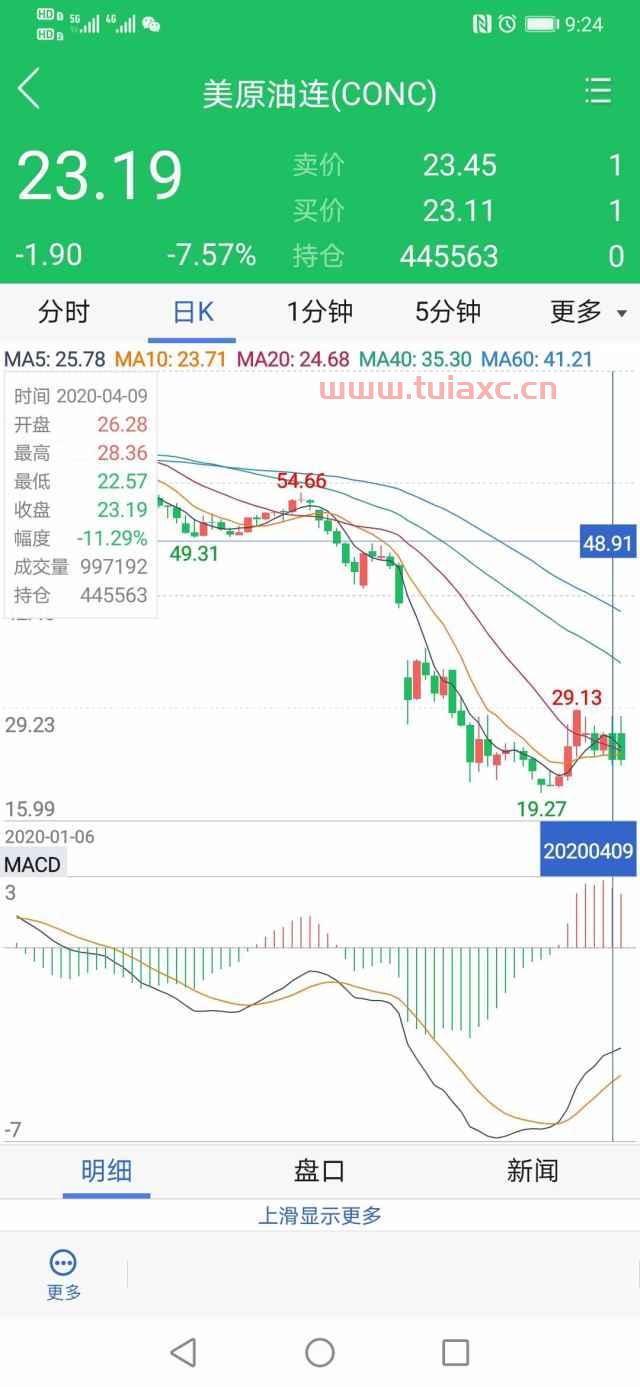 国际原油石油实时价格行情查询最新消息（国际石油原油价格网） 第1张