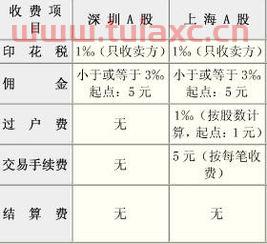 股票变现要交多少税（股票卖出后要交多少税） 第1张