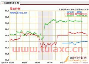 国际原油价格24小时走势图片大全（国际原油价格24小时走势图片大全下载） 第1张